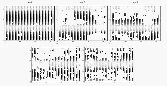 Ising magnets in 2D