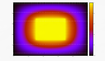 Laplace equation in two dimensions